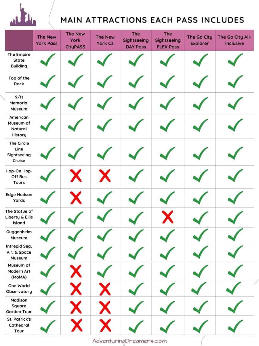 Which New York City Attraction Pass is Best? A Comparison of